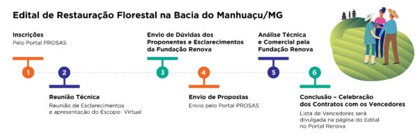 Edital de Restauração
