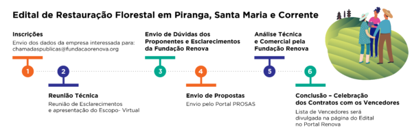 Edital de Restauração