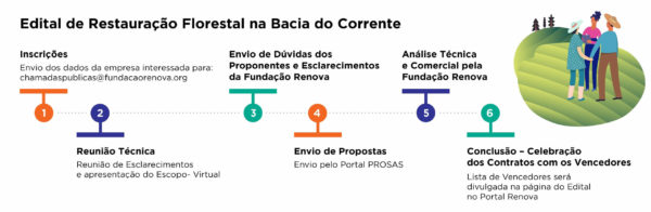 Edital de Restauração - Imagem ilustrativa